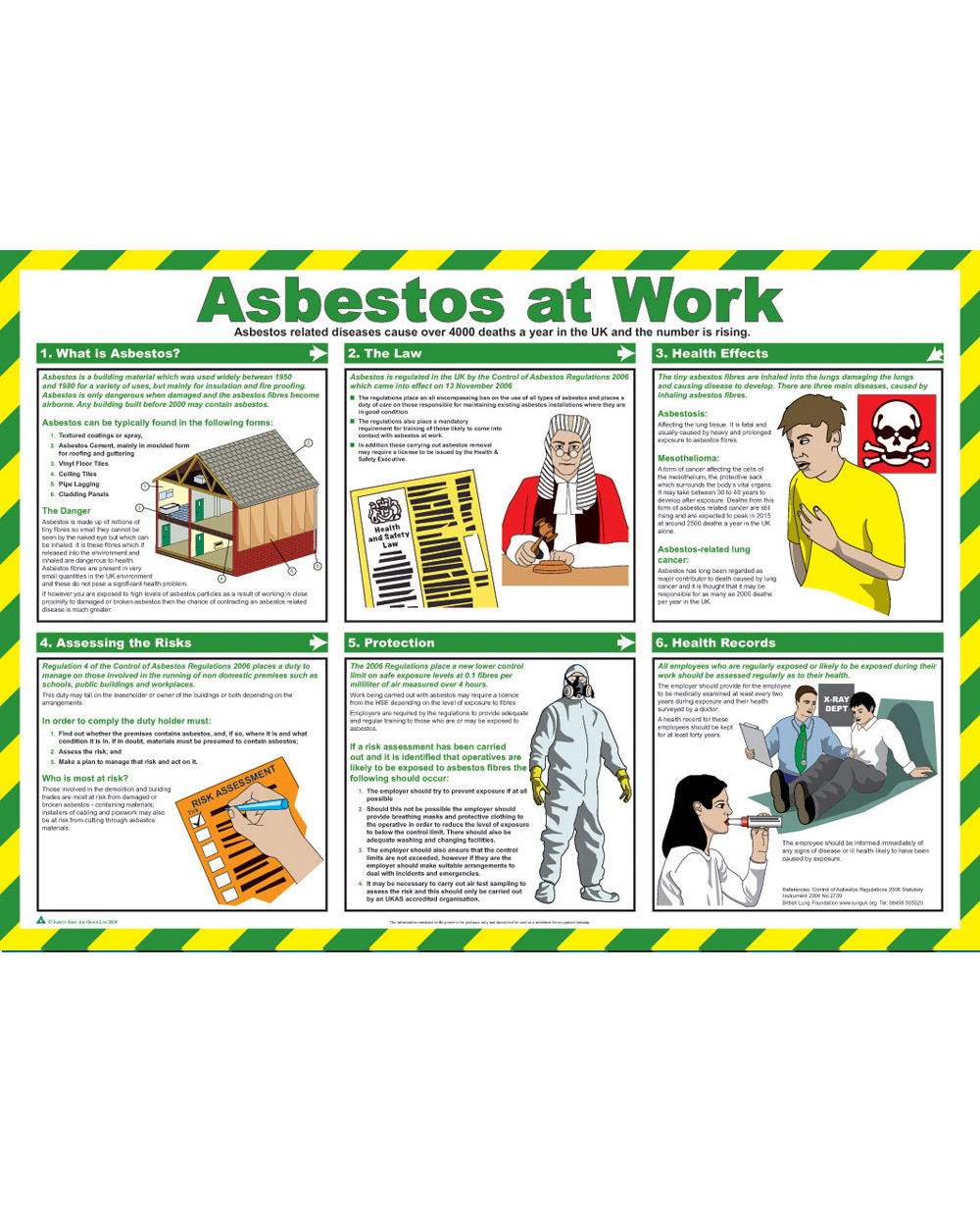 Asbestos At Work Poster - Hi-Vis Trousers
