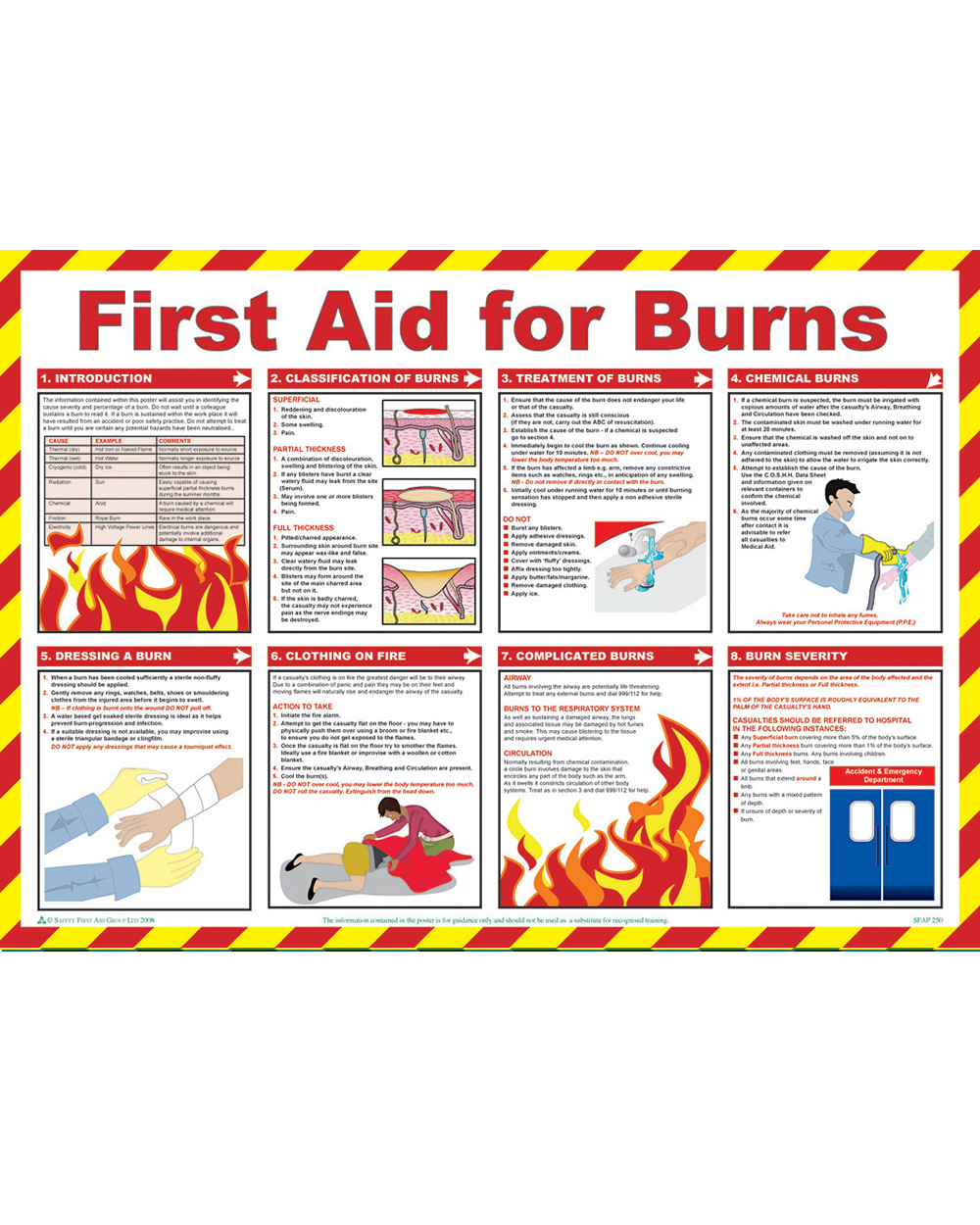 First Aid For Burnes