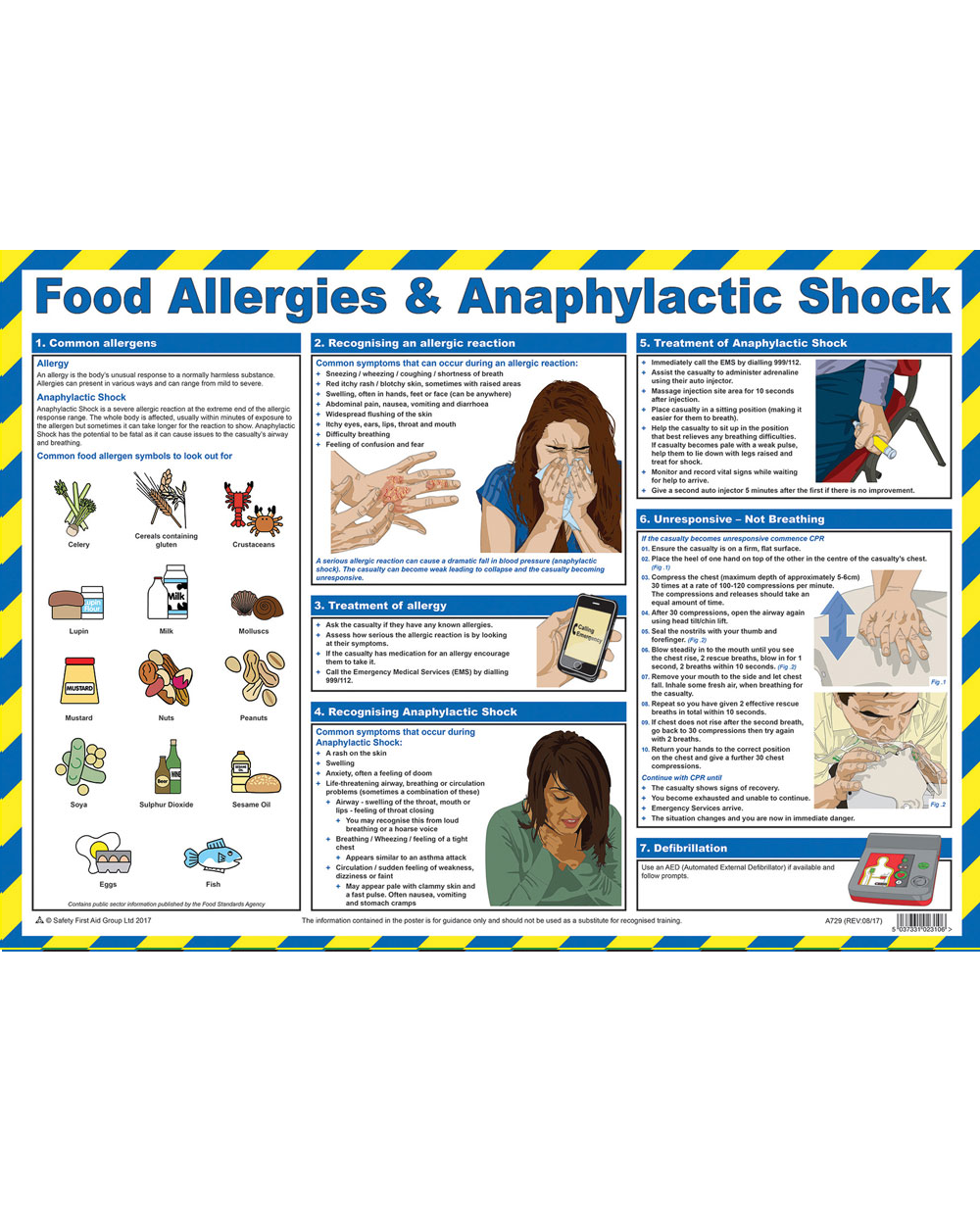 Food Allergies And Anaphylactic Shock Poster Click Medical