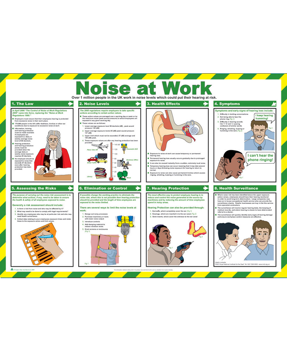 Noise At Work Poster Click Medical