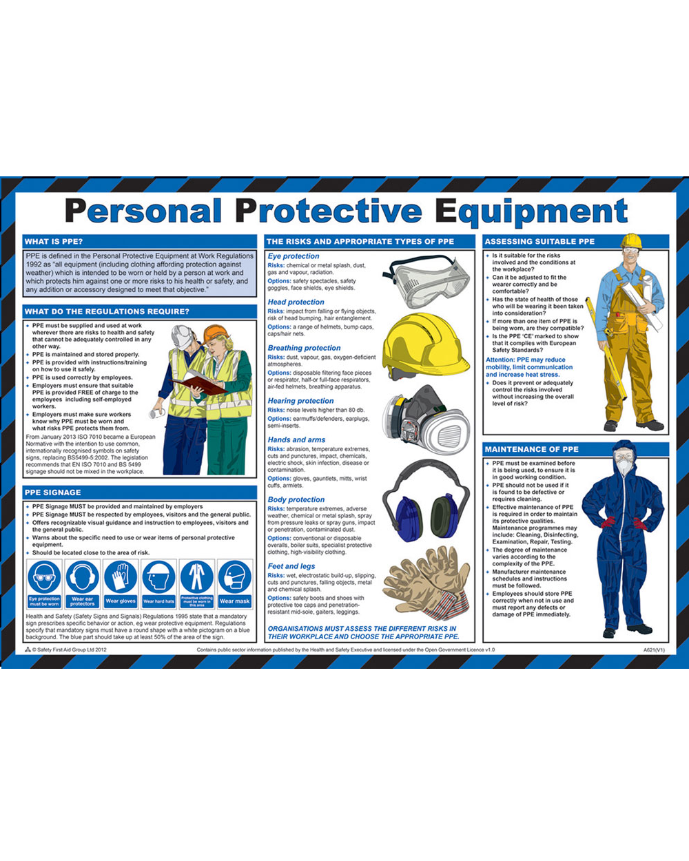 Personal Protective Equipment Poster