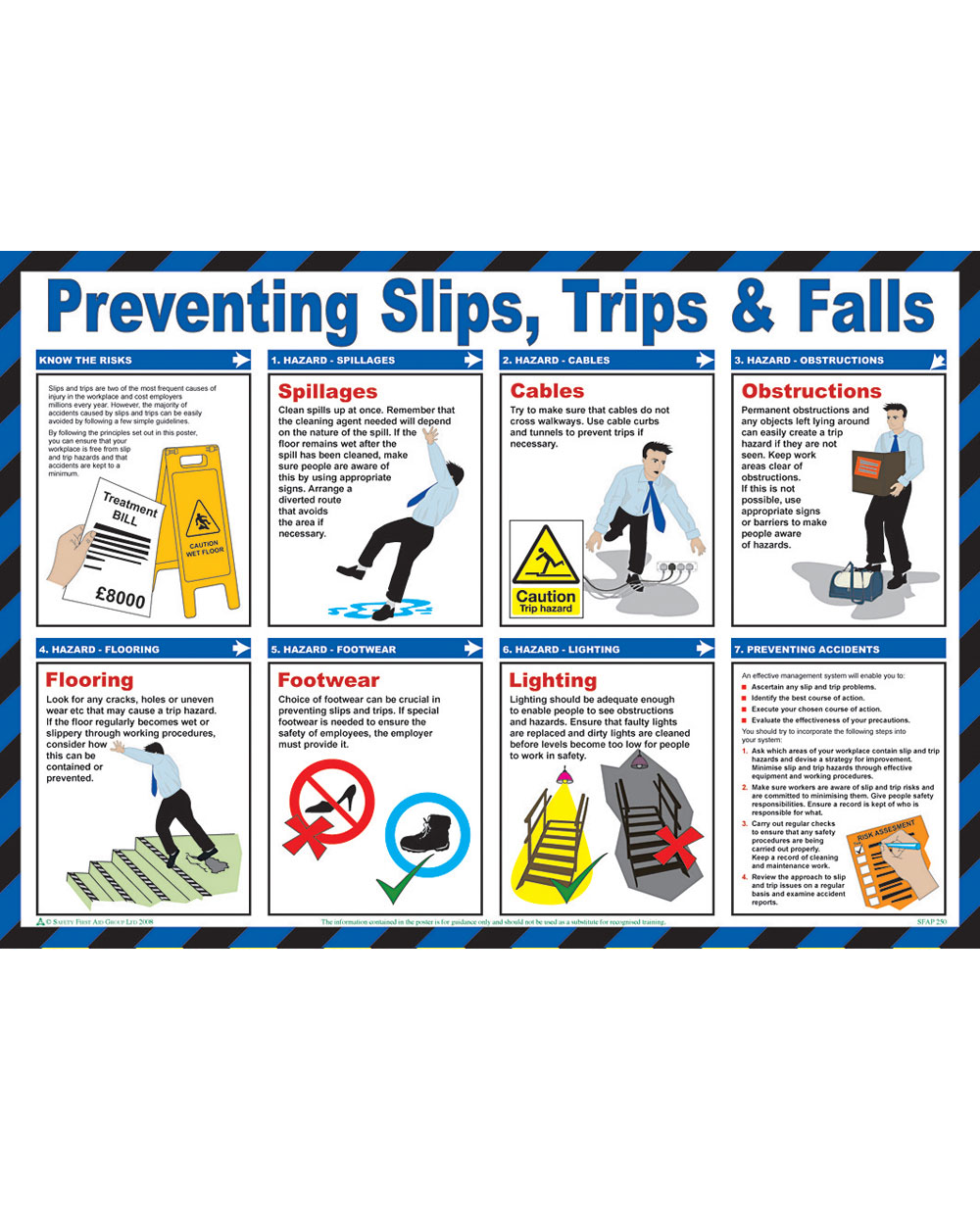 Trips And Falls Poster Click Medical