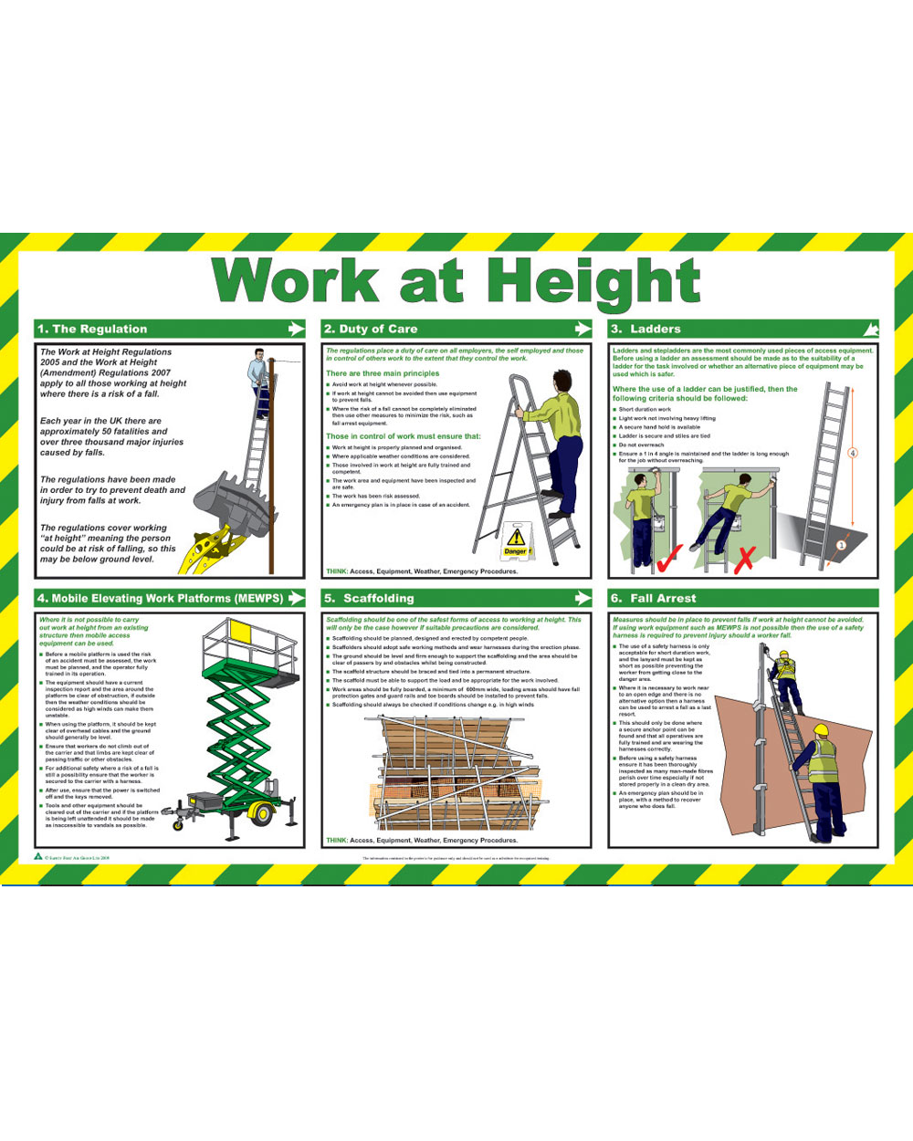 Work At Height Poster Click Medical